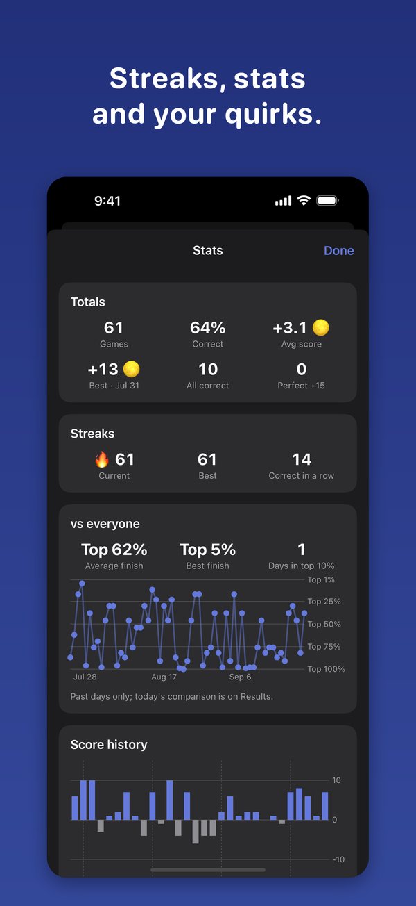 Streaks, stats and your quirks.